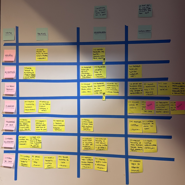 Bootcamp de adulto funcional: como forjar autonomia em jovens neurodivergentes